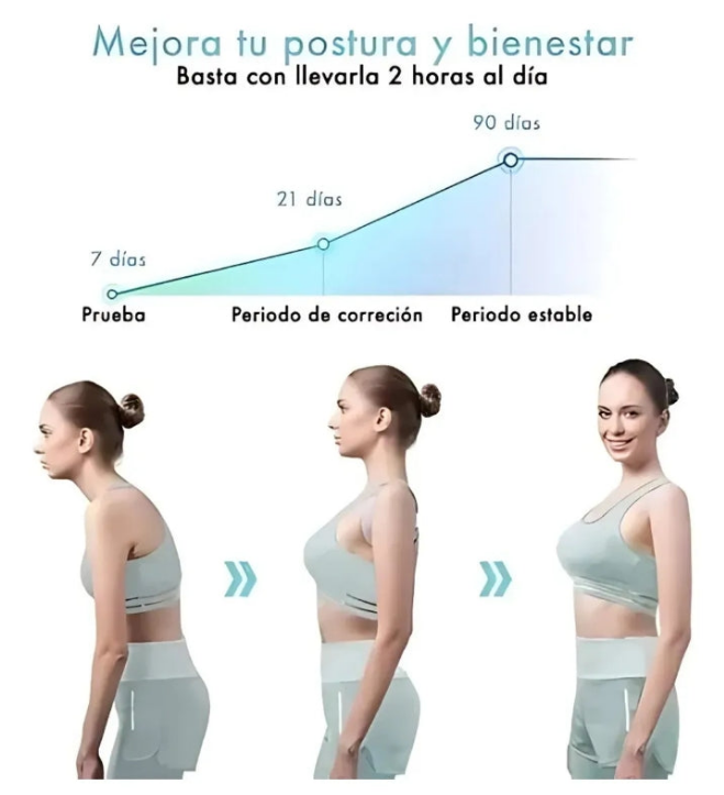 CORRECTOR DE POSTURA INTELIGENTE